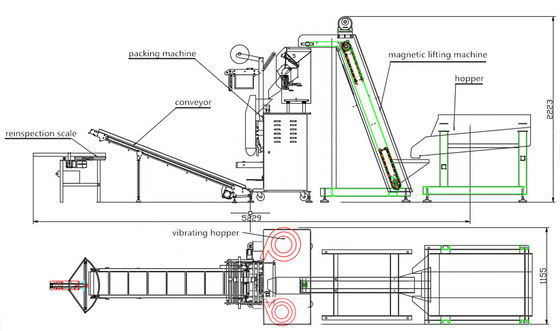 เครื่องพัสดุประกอบกระเป๋าพลาสติก